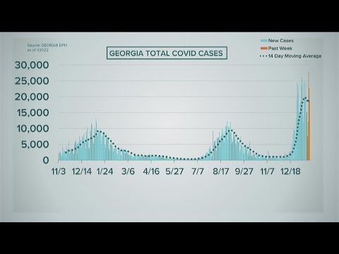 Georgia's average COVID-19 case numbers are falling, but still above pre-omicron levels