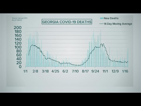 Georgia COVID update | Nearly 130 new deaths reported