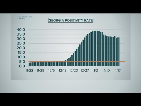 Has Georgia hit its peak with COVID-19 and omicron surge?