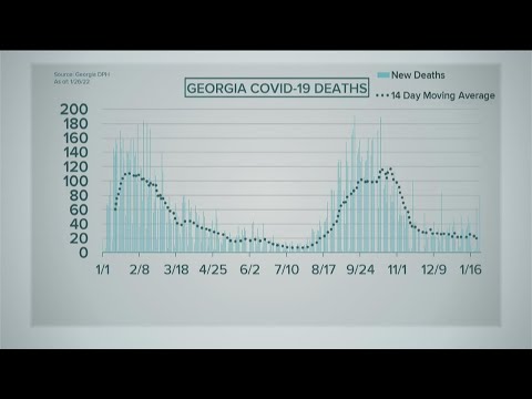 Georgia COVID update | 2nd day in a row state sees 100 deaths linked to virus