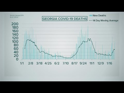 Georgia continues to see high number of deaths as state comes off latest COVID-19 surge