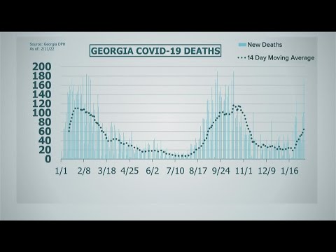 COVID in Georgia latest | State sees surge in deaths following Omicron surge