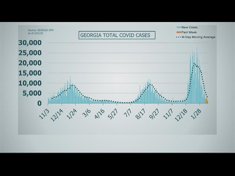 Georgia's COVID cases seeing consistent decline