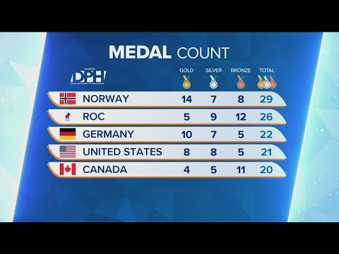 Thursday's 2022 Beijing Winter Olympics medal count update