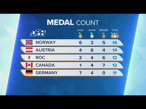 Winter Olympics medal count Feb. 11