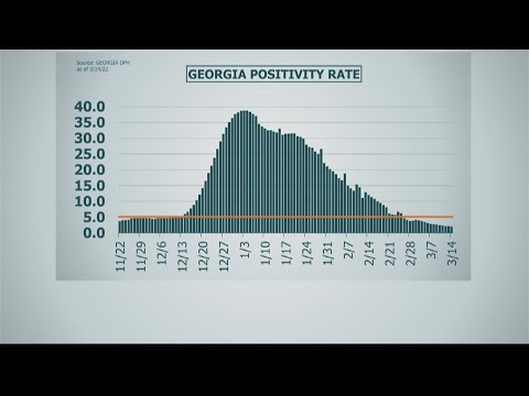 COVID in Georgia | Here's the state's positivity rate