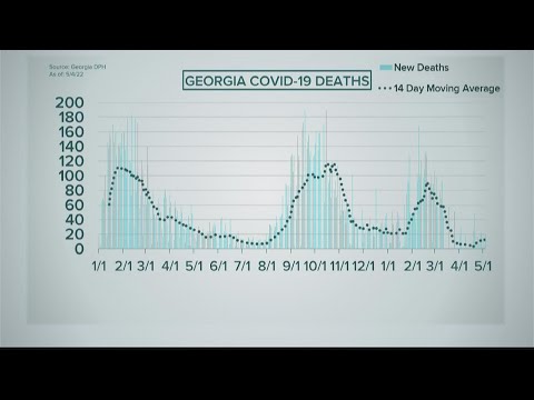 COVID has killed over 31,000 Georgians