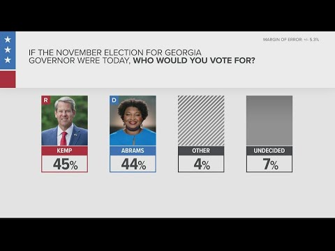 11Alive Georgia governor poll | Kemp with razor-thin edge over Abrams