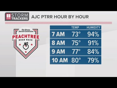 AJC Peachtree Road Race weather outlook