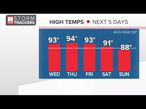 Weekly Atlanta weather forecast: July 6