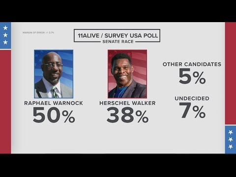 Georgia voters favor Senator Warnock over opponent Walker | 11Alive Senate Poll