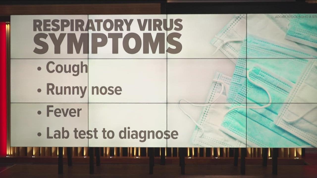 Differentiating symptoms between Covid, flu and RSV