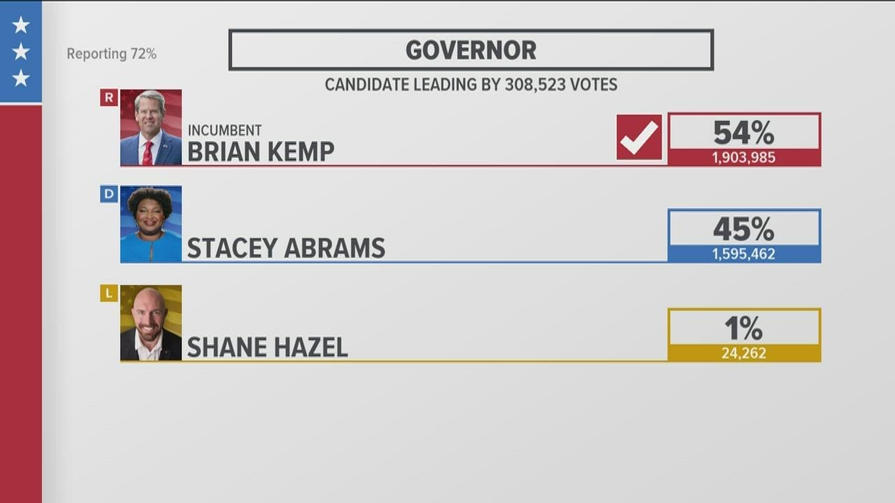 Stacey Abrams concedes to Brian Kemp in Georgia's governor race