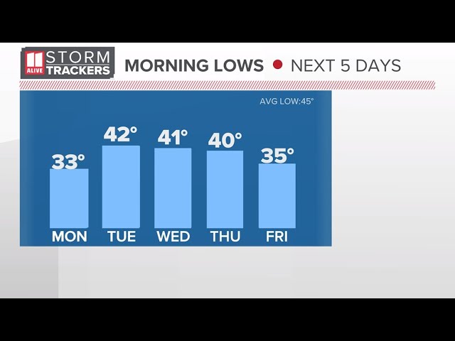 Weekly weather update | Chilly conditions stick around this week