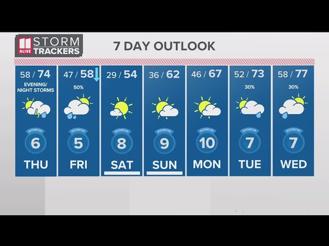 Thursday forecast, storms possible